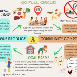 Full Circle Food System